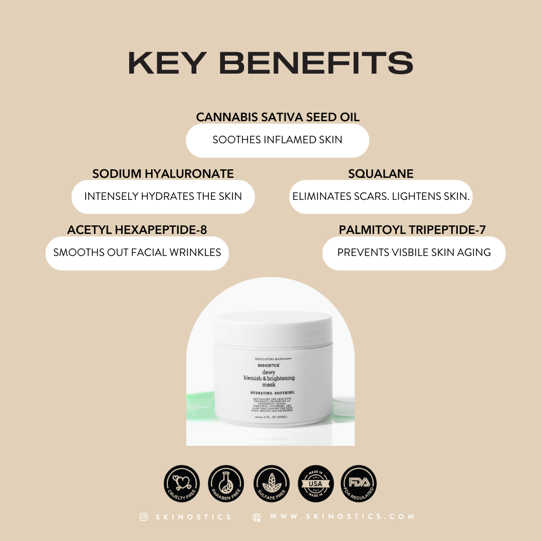 Key Benefits of the Blemish &Brighten Mask. Cannabis Sativa Oil to soothe inflamed skin, squalane to eliminate scars, and lightens the skin. This mask also has Palmitoyl Tripeptide-7 helps prevent visible skin aging.